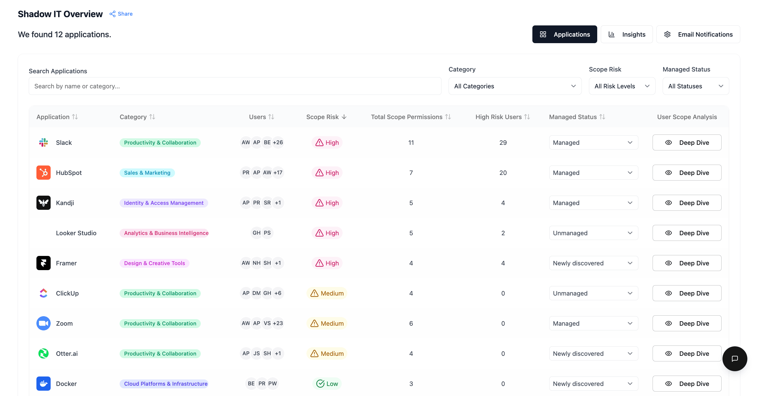Filter your Shadow IT tools by risk with Stitchflow
