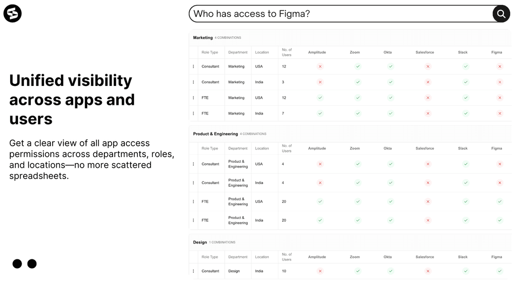 Get full visibility into all apps and users with Stitchflow App Access Matrix