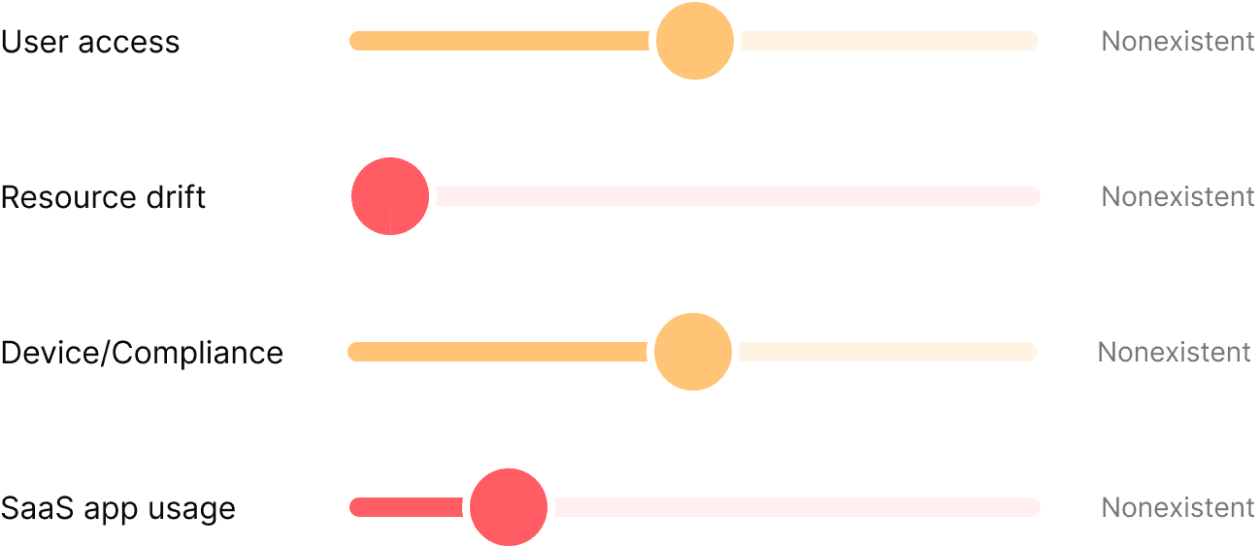 The performance of homegrown dashboards against IT visibility gaps
