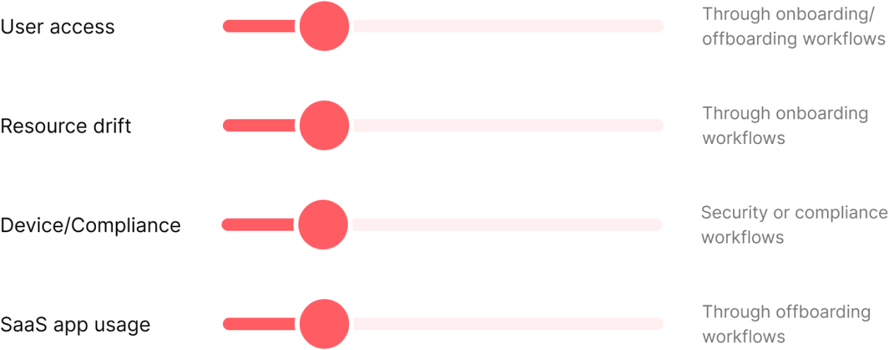 The performance of workflow automation tools against IT visibility gaps