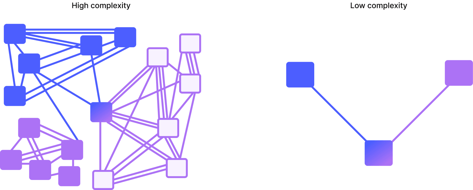 The complexity of building an in-house data lake vs. a spreadsheet-based data lake